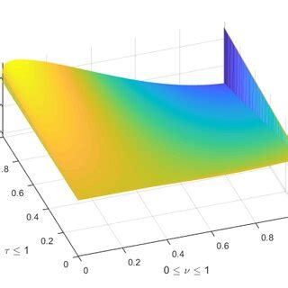 Image result for Error in Numerical Approximation Graph