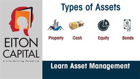 Image result for Asset Management Tutorial