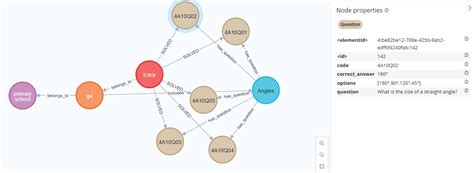 GraphDB Tutorial 的图像结果