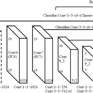 Image result for SSD Programming