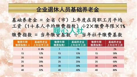 2021年退休上海个人帐户40万，工龄37年，能拿多少退休工资？ - 知乎
