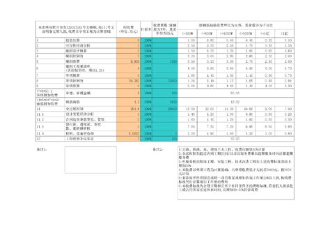【上海】造价咨询取费自动计算表格（各类费用）_工程计算表格_土木网