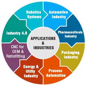 Innovative Solutions India Pvt. Ltd. is a Leading Automation Solution ...