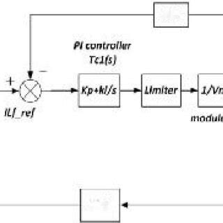 Image result for Average Current Control