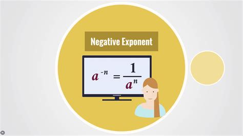 Image result for 2.1 Applying Exponents of Integer Exponents