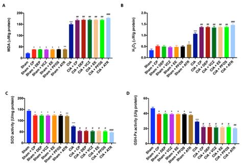 Biomolecules | Special Issue : Molecular Effects of Environmental ...