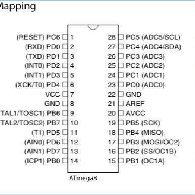 Image result for Arduino Uno Pin Mapping