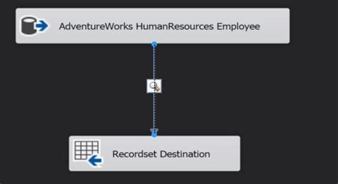 Image result for SSIS Debugging