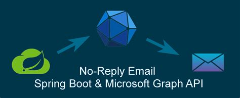 Image result for Sending Email Using Spring Boot REST API