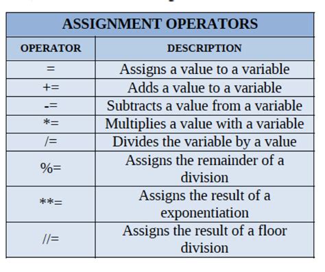 Image result for Operators in Python Cartoon Image