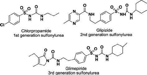 Image result for sulfonylurea