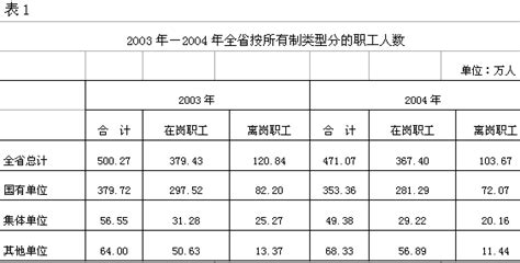 职工工资总额_360百科