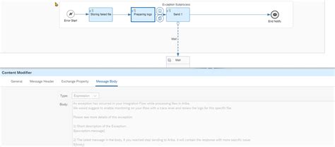Image result for SAP Ariba Workflow Configuration
