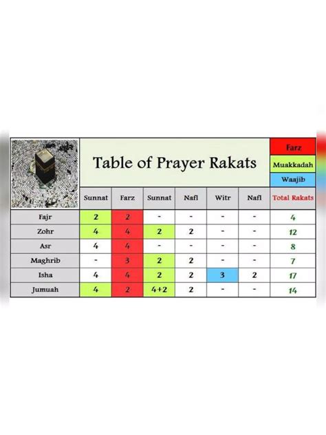 Namaz Zuhr Rakat