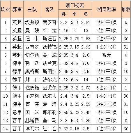 足彩16060期相同赔率:升班马握手言和_相同盘口-500彩票网