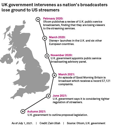 Inside the Content Consolidation Craze | S&P Global