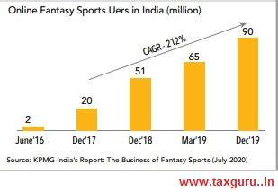 Guiding Principles For Uniform National-Level Regulation of Online ...