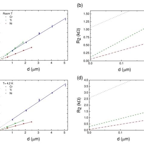 Image result for Transfer Length Method
