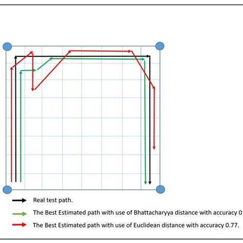 Image result for Ble Connection