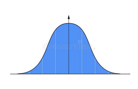 Image result for Function of Normal Distribution