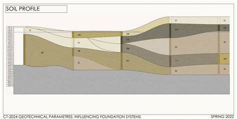 Geotechnical Investigation and Foundation Design | CEPT - Portfolio