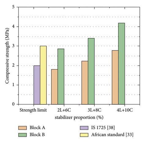 Compressive Strength Formula 的图像结果