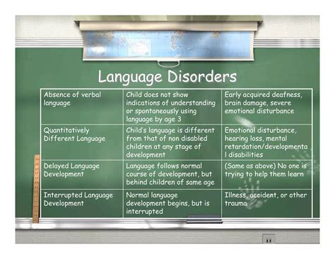 Image result for Communication Disorders Examples