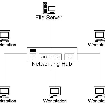 Image result for Metropolitan area network Types