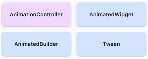 Image result for Flutter Movement