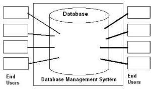 Oracle SQL Tutorial 的图像结果