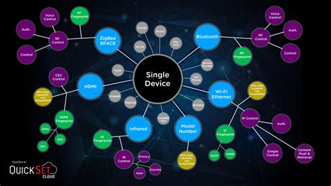 Device Knowledge Graph 的图像结果
