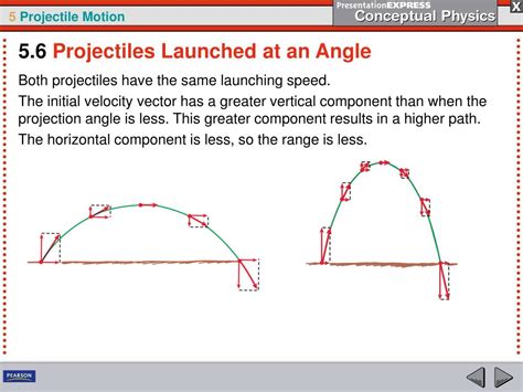 Image result for Projectile Motion Complementary Angles