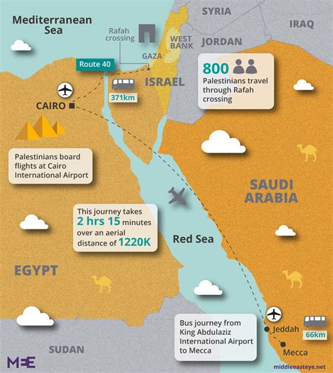Hajj Pilgrimage Route Map