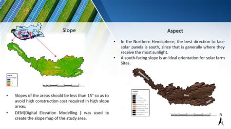 Site Suitability Analysis - Solar Power Plants | CEPT - Portfolio