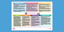EYFS Reception Topic Planning Web: Houses and Homes (New EYFS 2021)