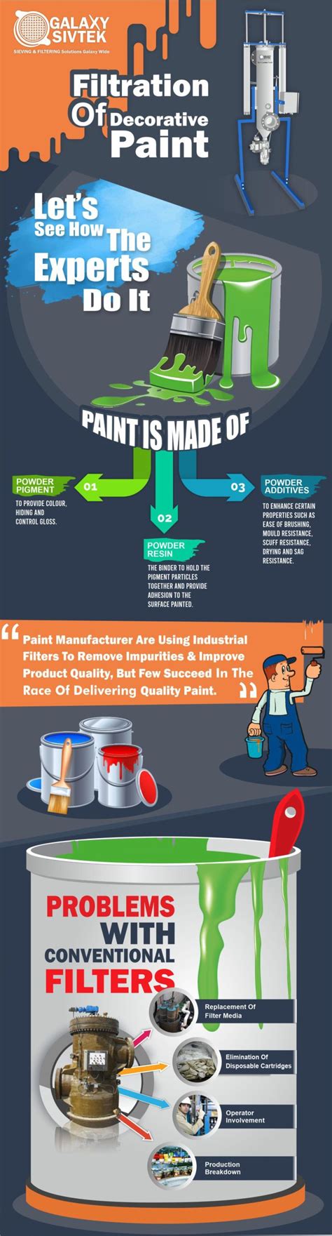 Image result for Filtering Paint