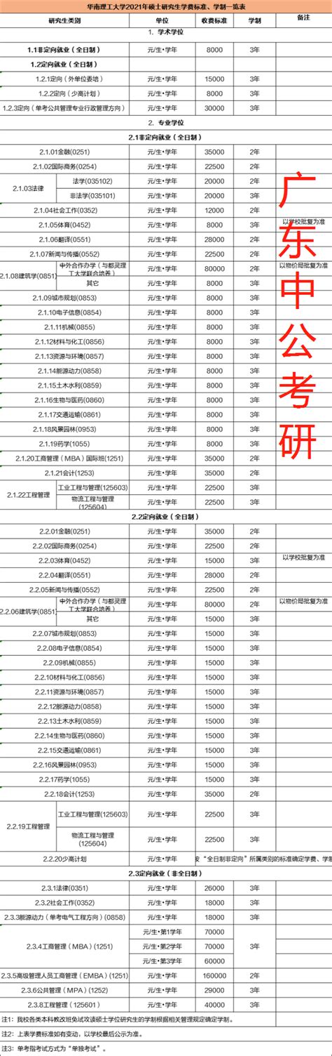 每日一校 | 黑龙江大学会计硕士（MPAcc）分数线与录取情况一览 - 知乎