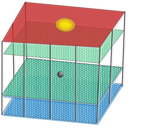 Image result for Model File Structure
