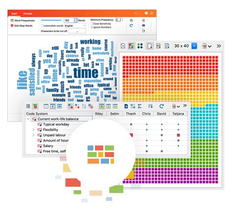 Image result for Computer Assisted Qualitative Data Analysis Software