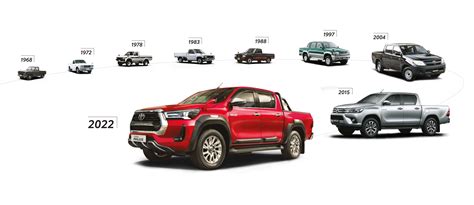 Toyota Hilux | Globe Toyota