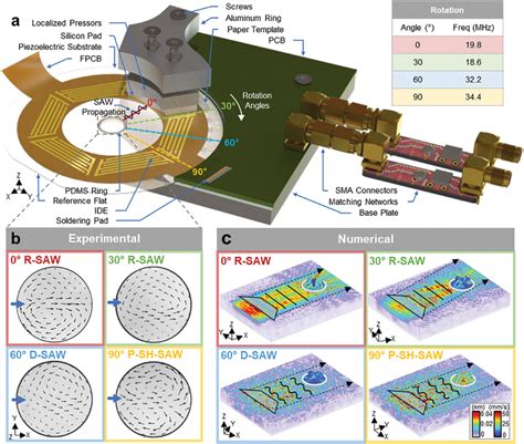 Image result for Multi-Displacement System Explained