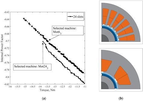 Design Procedure for High-Speed PM Motors Aided by Optimization Algorithms