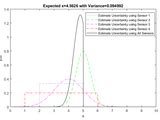 Image result for Recursive Bayesian Estimation