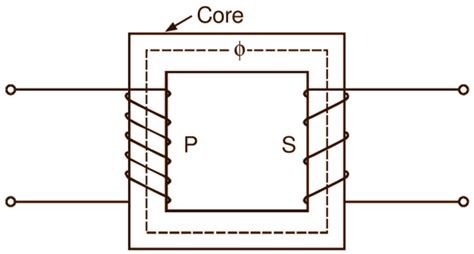 Image result for Core Type Transformer Real Image