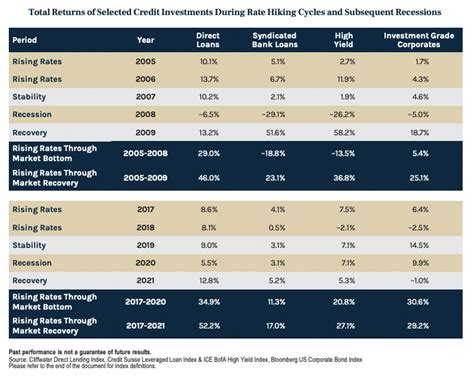 Image result for Fixed Income Rates
