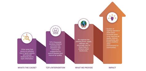 Tare Zameen Foundation