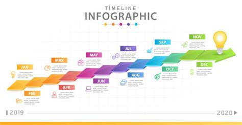 Graphical Timeline 的图像结果