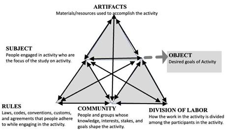 Activity System 的图像结果