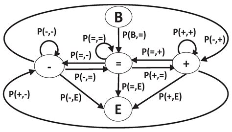 Fvsoomm a Fuzzy Vectorial Space Model and Method of Personality ...