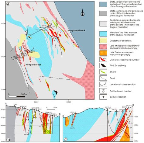 Mineralogy and Garnet Sm–Nd Dating for the Hongshan Skarn Deposit in ...